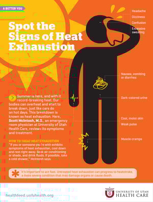 infographic-heat-exhaustion