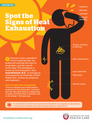 infographic-heat-exhaustion